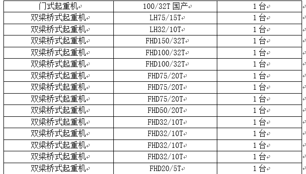 起重机维保招标通告-招标通告-腾龙国际平台官网
