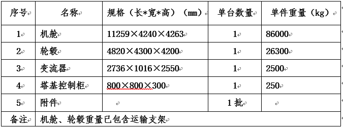 风电武川大元山（小井）50MW、中电工程叶县保安、湖南衡县坳家台风电场三项目风电机组装备运输招标通告-招标通告-腾龙国际平台官网