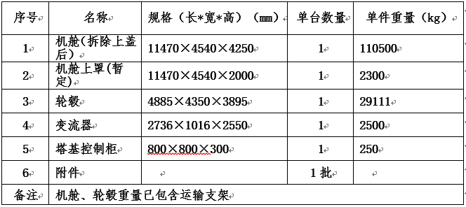 风电武川大元山（小井）50MW、中电工程叶县保安、湖南衡县坳家台风电场三项目风电机组装备运输招标通告-招标通告-腾龙国际平台官网