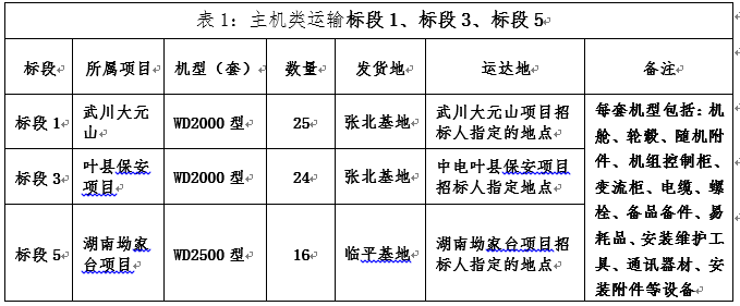 风电武川大元山（小井）50MW、中电工程叶县保安、湖南衡县坳家台风电场三项目风电机组装备运输招标通告-招标通告-腾龙国际平台官网