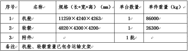 华润连州福山、华润电力贵州凯里01（万潮）三峡新能源闽清上莲、中广核福建政和澄源四项目风电机组装备运输招标通告-招标通告-腾龙国际平台官网