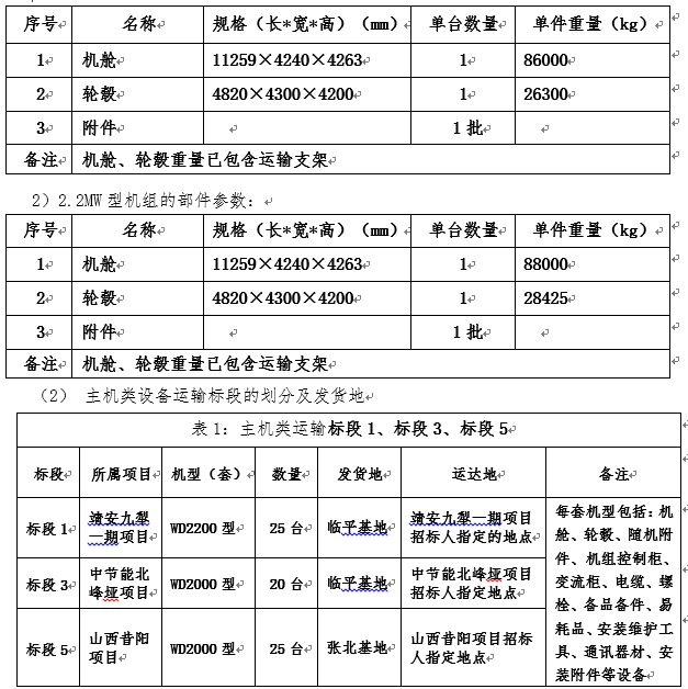浙江腾龙国际平台风电股份有限公司中天万和靖安九犁一期（50MW) 中节能五峰冬风垭 山西省昔阳县皋落三个项目风电机组装备运输招标通告-招标通告-腾龙国际平台官网