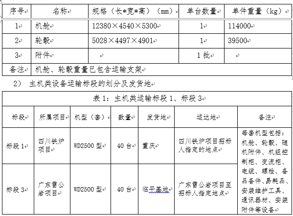 浙江腾龙国际平台风电股份有限公司四川省德昌县铁炉风电场、广东清远阳山雷公岩风电场二个项目风电机组装备运输招标通告-招标通告-腾龙国际平台官网