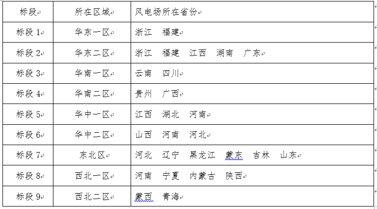 浙江腾龙国际平台风电股份有限公司2019年度风电机组定检维护招标通告-招标通告-腾龙国际平台官网