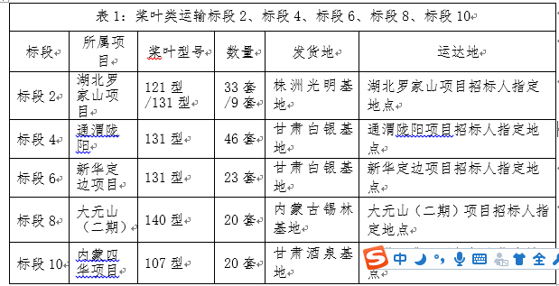 新华发电定边新安边50MW风电、武川大元山（小井）二期项目-招标通告-腾龙国际平台官网