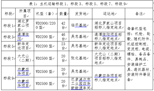 新华发电定边新安边50MW风电、武川大元山（小井）二期项目-招标通告-腾龙国际平台官网
