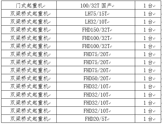 起重机维保招标通告-招标通告-腾龙国际平台官网