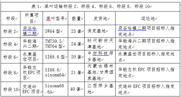 哈镇、海兴、亳州、左权、交连岭五个项目运输招标通告-招标通告-腾龙国际平台官网