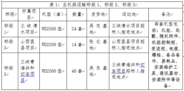 三峡新能源清水白驼镇风电场。60MW）等三个项目风电机组装备运输招标通告-招标通告-腾龙国际平台官网