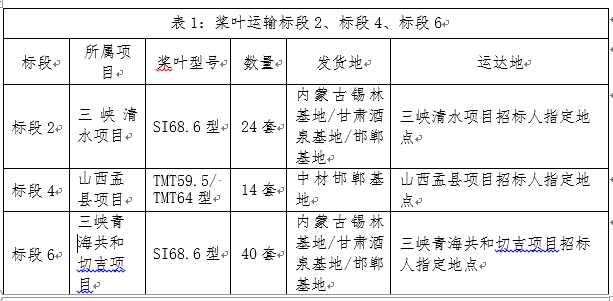 三峡新能源清水白驼镇风电场。60MW）等三个项目风电机组装备运输招标通告-招标通告-腾龙国际平台官网