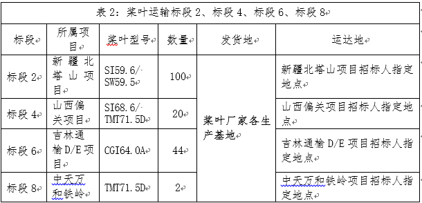 浙江腾龙国际平台风电股份有限公司风电机组装备运输招标通告-招标通告-腾龙国际平台官网