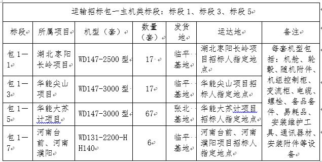 浙江腾龙国际平台风电股份有限公司风电机组装备运输招标通告-招标通告-腾龙国际平台官网
