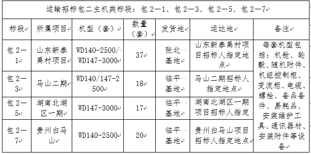 浙江腾龙国际平台风电股份有限公司风电机组装备运输招标通告-招标通告-腾龙国际平台官网