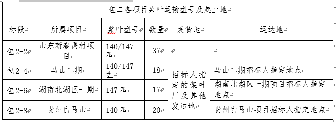 浙江腾龙国际平台风电股份有限公司风电机组装备运输招标通告-招标通告-腾龙国际平台官网