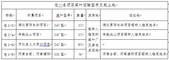 浙江腾龙国际平台风电股份有限公司风电机组装备运输招标通告-招标通告-腾龙国际平台官网