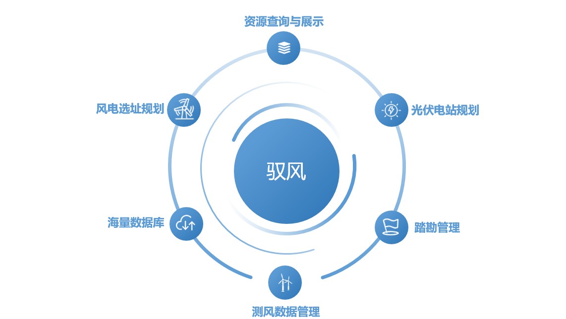 腾龙国际平台(中国区) - 官方网站